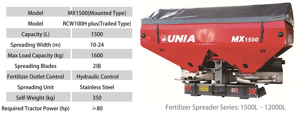 MX1500(Mounted Type) RCW100H plus(Trailed Type) 1500 10-24 1600.jpg